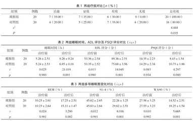 经颅磁刺激对改善癫痫患者睡眠模式、生命质量的价值探讨分析