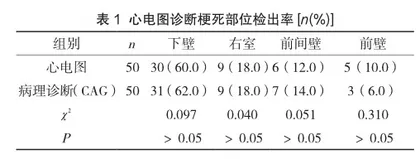 心电图诊断对急性心肌梗死临床重要性探讨