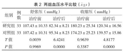 联合用药治疗老年性高血压的效果分析2