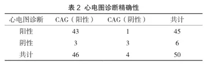 心电图诊断对急性心肌梗死临床重要性探讨2