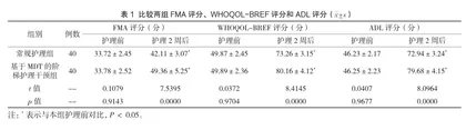 基于MDT的阶梯护理干预对急性脑出血患者神经功能及生活质量的影响分析