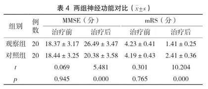 经颅磁刺激对改善癫痫患者睡眠模式、生命质量的价值探讨分析2