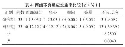 联合用药治疗老年性高血压的效果分析3