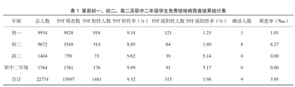 学校结核病筛查对早期发现结核病的作用