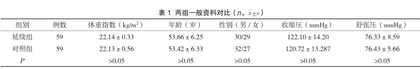 联合用药治疗老年性高血压的效果分析4