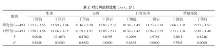 四手操作联合全程精细化护理在口腔修复中的应用价值及对不良反应和护理满意度的影响2