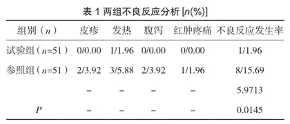 安全预防接种护理干预在儿童预防接种中的应用1