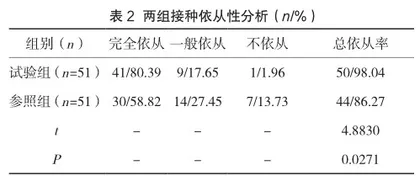 安全预防接种护理干预在儿童预防接种中的应用2