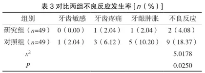 四手操作联合全程精细化护理在口腔修复中的应用价值及对不良反应和护理满意度的影响3
