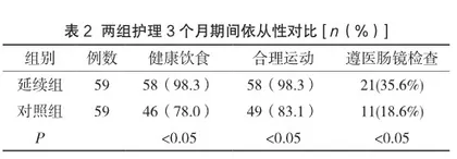 延续性护理在大肠癌筛查中的应用效果分析2