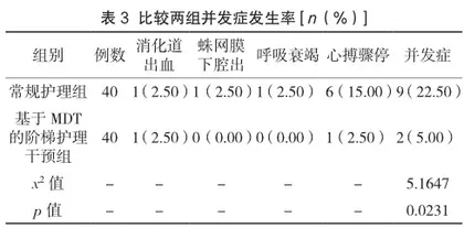 基于MDT的阶梯护理干预对急性脑出血患者神经功能及生活质量的影响分析3