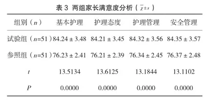 安全预防接种护理干预在儿童预防接种中的应用3