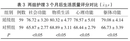 延续性护理在大肠癌筛查中的应用效果分析3
