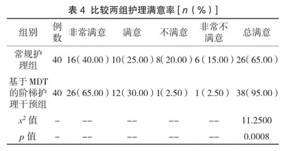 基于MDT的阶梯护理干预对急性脑出血患者神经功能及生活质量的影响分析4