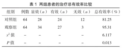 桂枝芍药汤治疗腰腿痛寒湿证效果及VAS评分分析