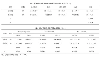 泼尼松中小剂量联合来氟米特治疗老年慢性肾小球肾炎的效果及不良反应发生率分析