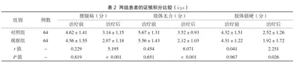 桂枝芍药汤治疗腰腿痛寒湿证效果及VAS评分分析2