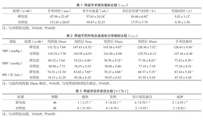 垂体后叶素联合腹腔镜切除术在子宫肌瘤治疗中的效果观察