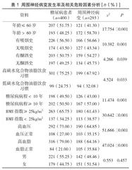 研析某县糖尿病周围神经病变发病率与相关危险因素