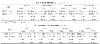 基于保护动机理论的急性脂源性胰腺炎患者延续性护理方案的构建与实施