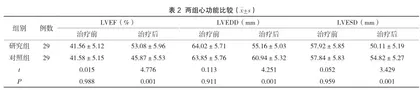 美托洛尔联合胺碘酮治疗冠心病心律失常的效果分析2