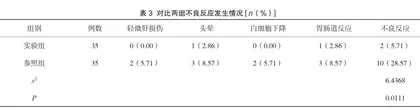 泼尼松中小剂量联合来氟米特治疗老年慢性肾小球肾炎的效果及不良反应发生率分析2