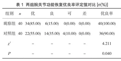 掌侧与背侧入路钢板内固定治疗不稳定性桡骨远端骨折的疗效比较