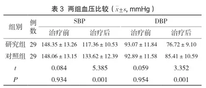 美托洛尔联合胺碘酮治疗冠心病心律失常的效果分析3