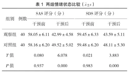 多维度协同护理干预对带状疱疹性神经痛患者自护能力及VAS评分的影响