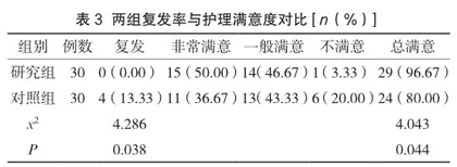 基于保护动机理论的急性脂源性胰腺炎患者延续性护理方案的构建与实施2