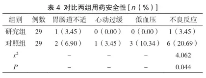 美托洛尔联合胺碘酮治疗冠心病心律失常的效果分析4