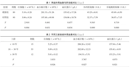 接尘作业对外周血象和肝功能指标的影响分析
