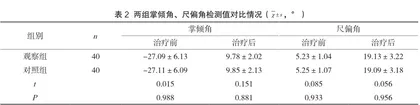 掌侧与背侧入路钢板内固定治疗不稳定性桡骨远端骨折的疗效比较2