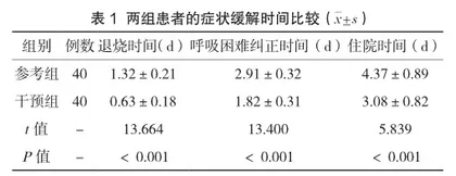 观察支气管扩张患者雾化吸入治疗中行综合性护理的干预效果