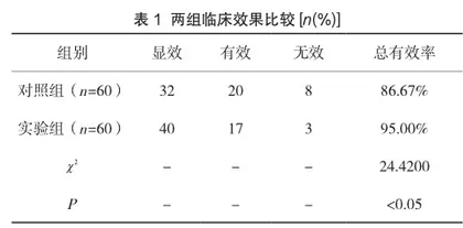 维生素AD辅助治疗儿童肺炎支原体肺炎对心肌细胞保护作用价值分析