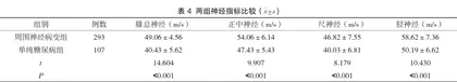 研析某县糖尿病周围神经病变发病率与相关危险因素3