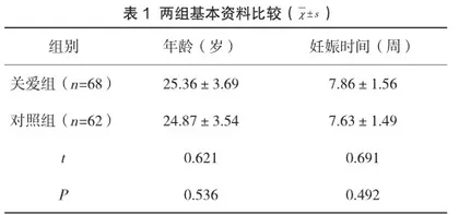 流产后关爱在意外妊娠流产后护理中的应用价值