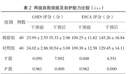 多维度协同护理干预对带状疱疹性神经痛患者自护能力及VAS评分的影响2