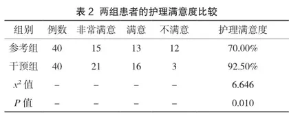 观察支气管扩张患者雾化吸入治疗中行综合性护理的干预效果2