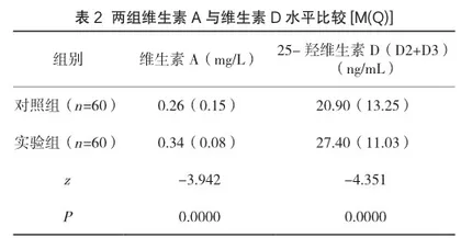 维生素AD辅助治疗儿童肺炎支原体肺炎对心肌细胞保护作用价值分析2