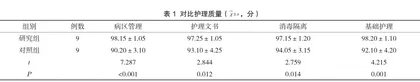 层级式责任制管理在儿科护理管理中的应用价值分析1