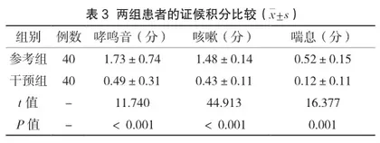 观察支气管扩张患者雾化吸入治疗中行综合性护理的干预效果3