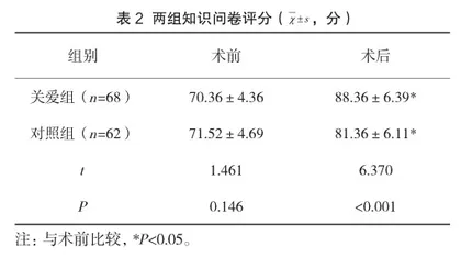 流产后关爱在意外妊娠流产后护理中的应用价值2