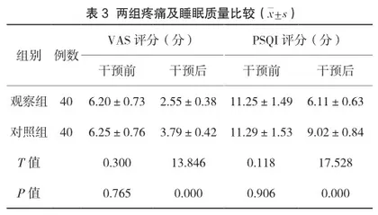 多维度协同护理干预对带状疱疹性神经痛患者自护能力及VAS评分的影响3