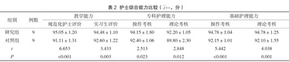层级式责任制管理在儿科护理管理中的应用价值分析2