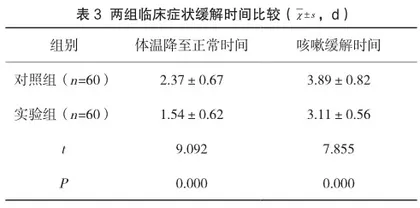 维生素AD辅助治疗儿童肺炎支原体肺炎对心肌细胞保护作用价值分析3
