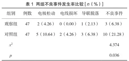 研究针对性护理干预在接受长程视频脑电图监测患者中的临床应用价值