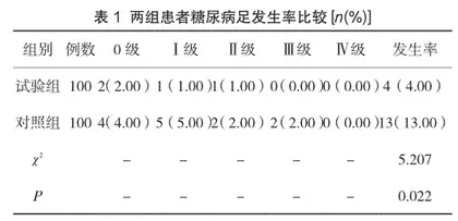 早期社区护理干预对糖尿病足发生率的影响