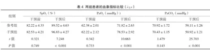 观察支气管扩张患者雾化吸入治疗中行综合性护理的干预效果4