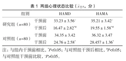基于微信平台的延续性护理在产妇产褥期中的应用价值1